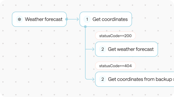 Workflow runner